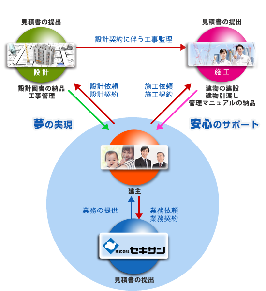 業務関連図